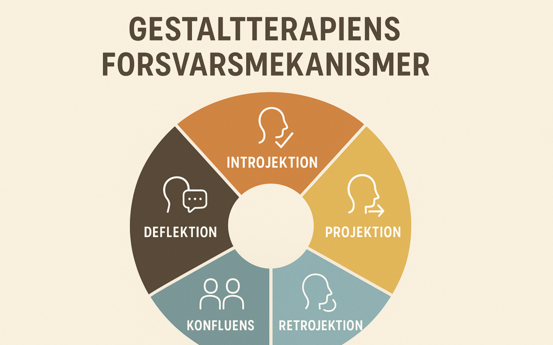 Gestaltterapiens forsvarsmekanismer