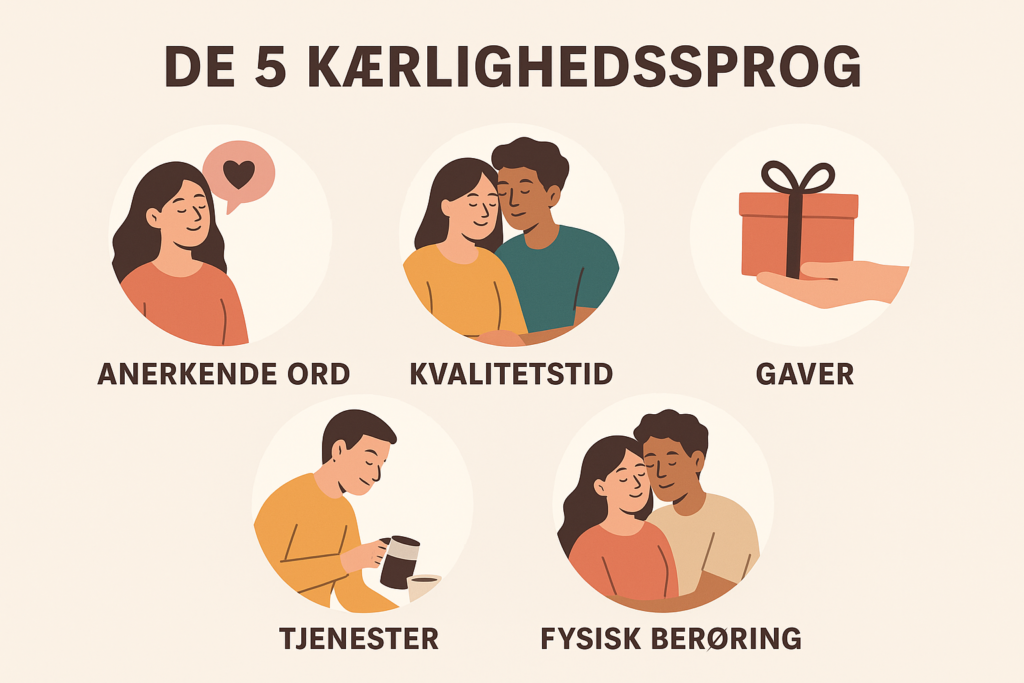 De 5 kærlighedssprog 